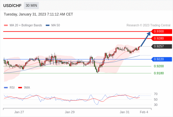 Technical analysis before the opening of European market_2023year1month31day639 / author:Eddy / PostsID:1716219