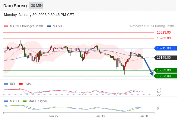 Technical analysis before the opening of European market_2023year1month31day131 / author:Eddy / PostsID:1716219