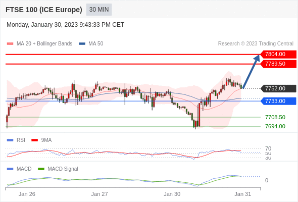 Technical analysis before the opening of European market_2023year1month31day197 / author:Eddy / PostsID:1716219