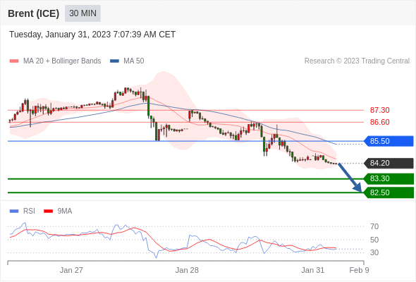 Technical analysis before the opening of European market_2023year1month31day488 / author:Eddy / PostsID:1716219