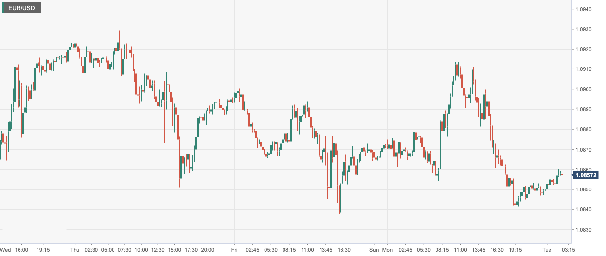CPT MarketsMarket speculation that economic weakness is driving the Fed's dovish policy! Germany...569 / author:CPT / PostsID:1716220