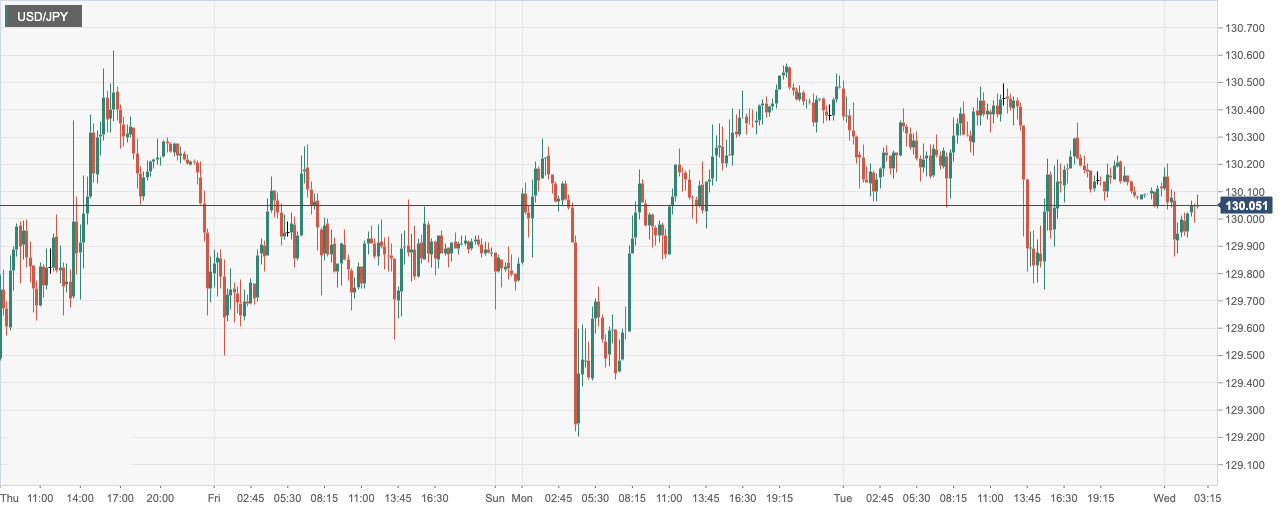 CPT MarketsThe market expects the Federal Reserve to slow down interest rate hikes and limit the rise of the US dollar! eurozone...577 / author:CPT / PostsID:1716233