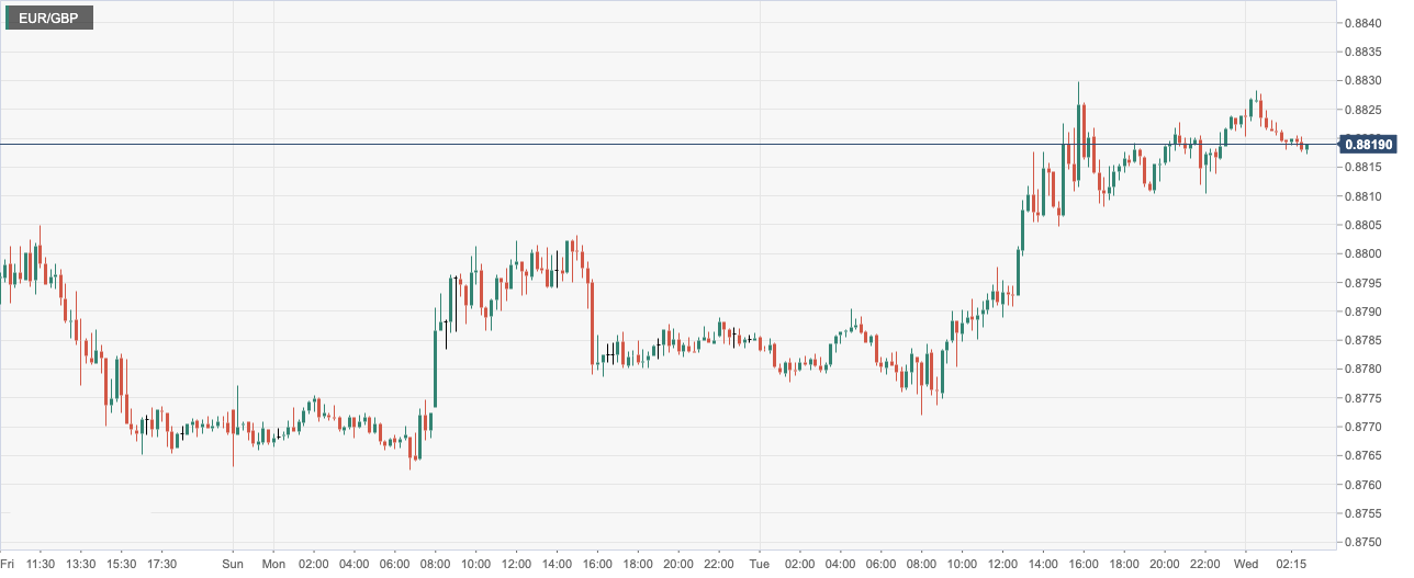 CPT MarketsThe market expects the Federal Reserve to slow down interest rate hikes and limit the rise of the US dollar! eurozone...587 / author:CPT / PostsID:1716233