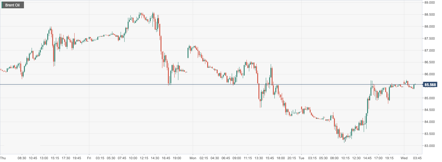CPT Markets：OPECThe decline in oil supply and production helps push oil prices! Follow the United States within the day1...239 / author:CPT / PostsID:1716234