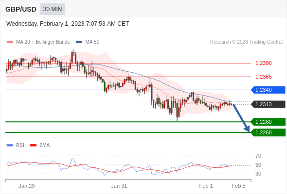 Technical analysis before the opening of European market_2023year2month1day880 / author:Eddy / PostsID:1716238
