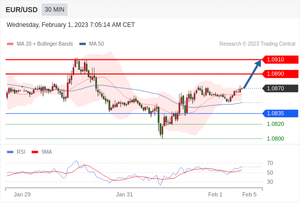 Technical analysis before the opening of European market_2023year2month1day217 / author:Eddy / PostsID:1716238