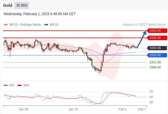 Technical analysis before the opening of European market_2023year2month1day255 / author:Eddy / PostsID:1716238