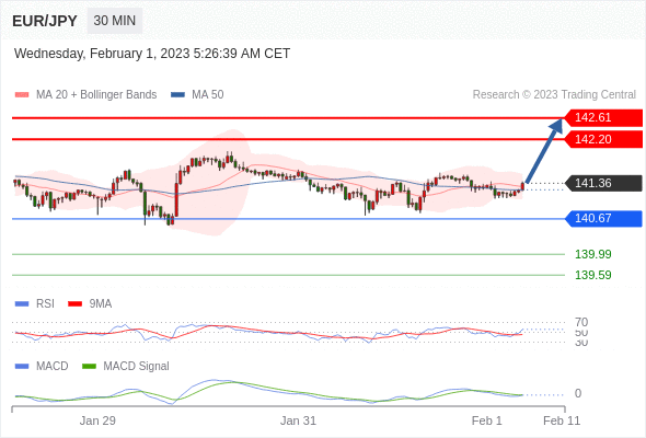 Technical analysis before the opening of European market_2023year2month1day210 / author:Eddy / PostsID:1716238