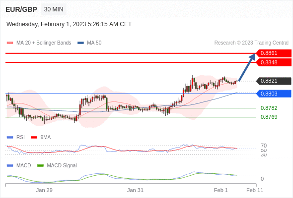 Technical analysis before the opening of European market_2023year2month1day606 / author:Eddy / PostsID:1716238