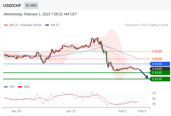 Technical analysis before the opening of European market_2023year2month1day280 / author:Eddy / PostsID:1716238