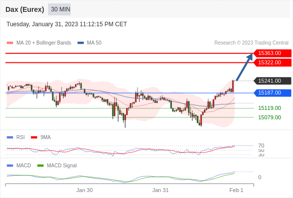 Technical analysis before the opening of European market_2023year2month1day157 / author:Eddy / PostsID:1716238