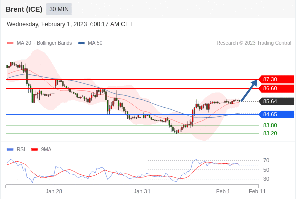 Technical analysis before the opening of European market_2023year2month1day415 / author:Eddy / PostsID:1716238