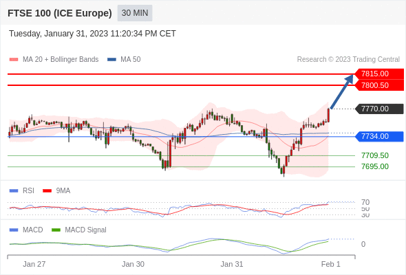 Technical analysis before the opening of European market_2023year2month1day851 / author:Eddy / PostsID:1716238