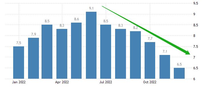 ATFX: Small non farmADPCoinciding with the Federal Reserve's interest rate resolution, the US dollar index fluctuates...558 / author:atfx2019 / PostsID:1716240