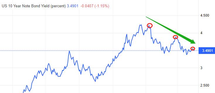 ATFX: Small non farmADPCoinciding with the Federal Reserve's interest rate resolution, the US dollar index fluctuates...290 / author:atfx2019 / PostsID:1716240