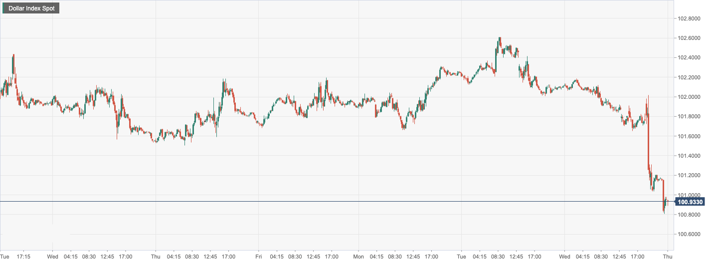 CPT MarketsFederal Reserve Powell unexpectedly stood up and suppressed the US dollar! eurozone12...204 / author:CPT / PostsID:1716247