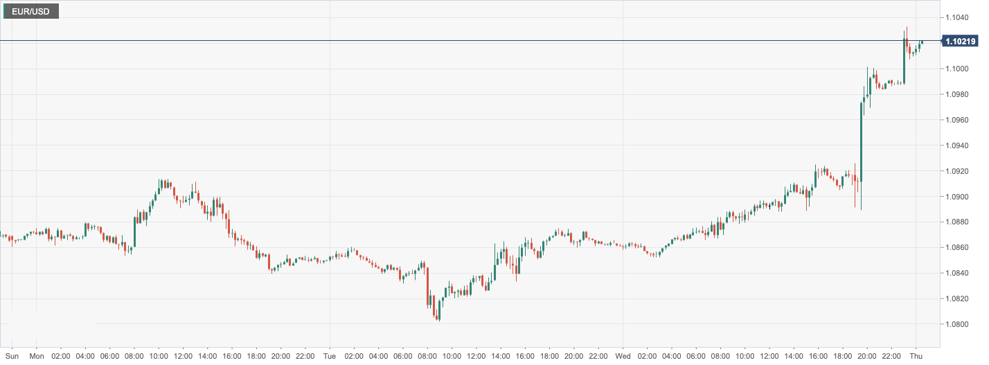 CPT MarketsFederal Reserve Powell unexpectedly stood up and suppressed the US dollar! eurozone12...827 / author:CPT / PostsID:1716247