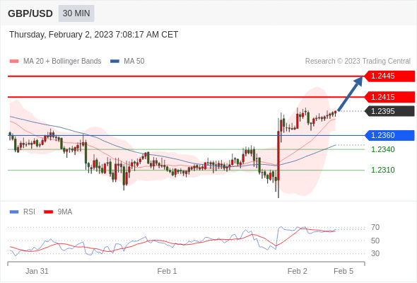 Technical analysis before the opening of European market_2023year2month2day258 / author:Eddy / PostsID:1716252