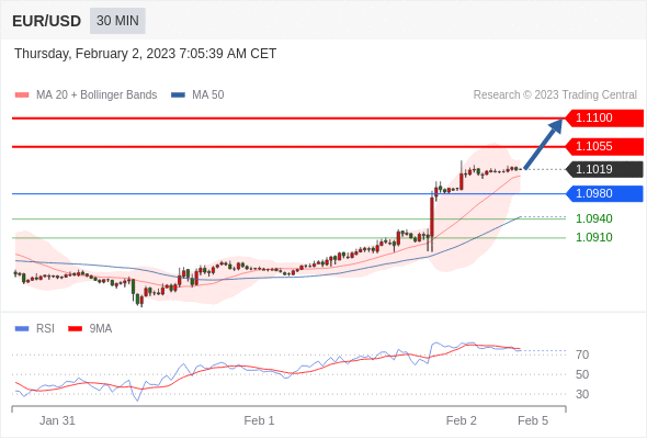 Technical analysis before the opening of European market_2023year2month2day463 / author:Eddy / PostsID:1716252