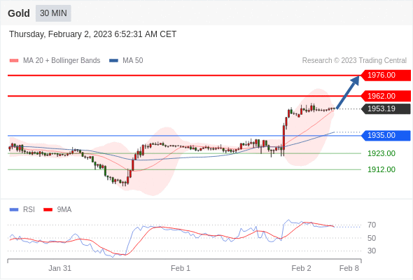 Technical analysis before the opening of European market_2023year2month2day531 / author:Eddy / PostsID:1716252