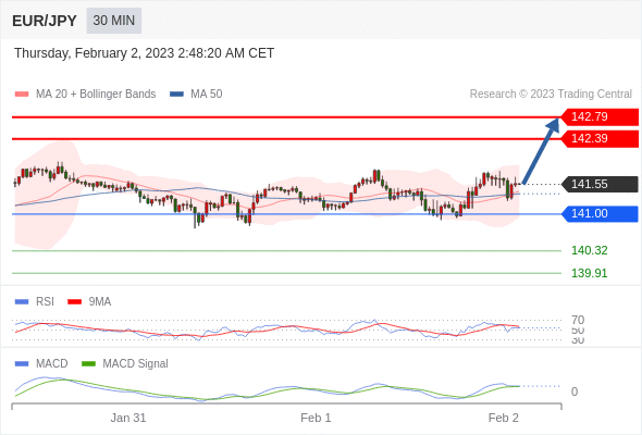 Technical analysis before the opening of European market_2023year2month2day937 / author:Eddy / PostsID:1716252