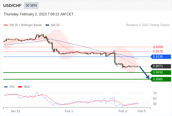 Technical analysis before the opening of European market_2023year2month2day235 / author:Eddy / PostsID:1716252