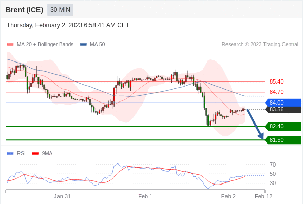 Technical analysis before the opening of European market_2023year2month2day334 / author:Eddy / PostsID:1716252