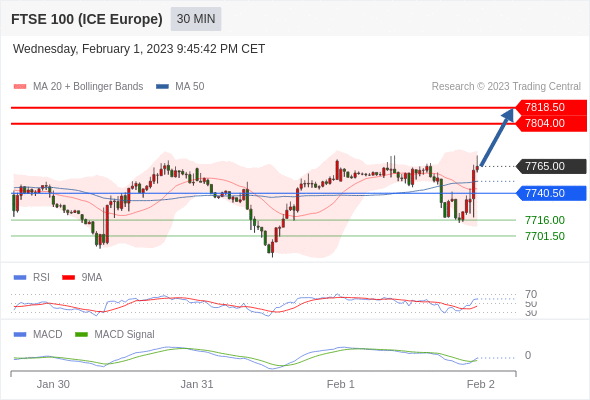 Technical analysis before the opening of European market_2023year2month2day648 / author:Eddy / PostsID:1716252