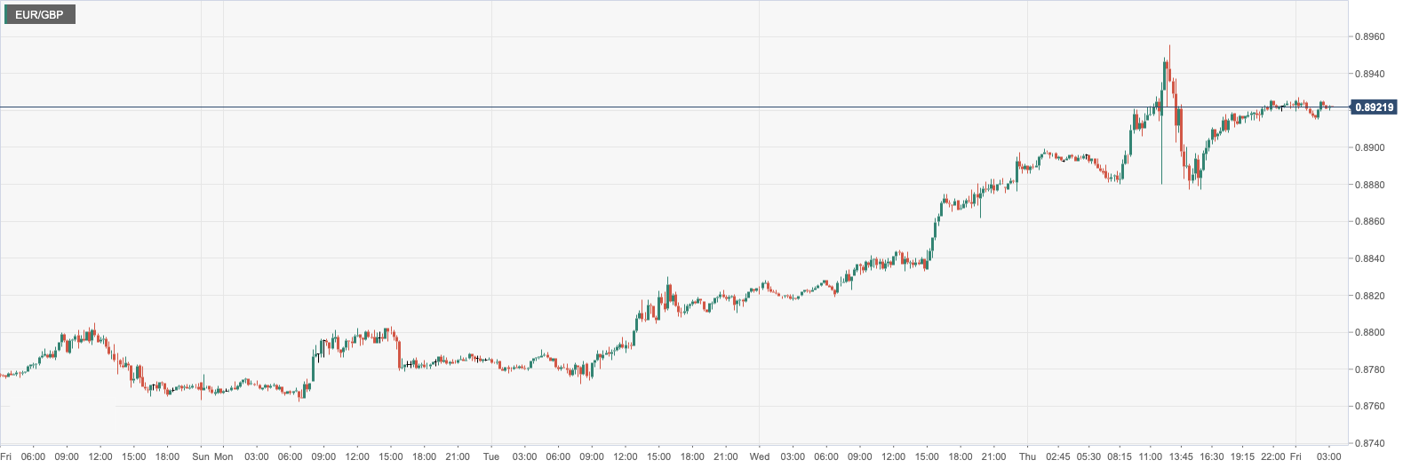 CPT Markets : The unexpected decrease in initial unemployment claims in the United States has boosted the US dollar! Anglo European Central Bank...243 / author:CPT / PostsID:1716269