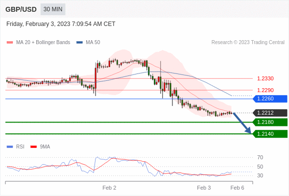Technical analysis before the opening of European market_2023year2month3day662 / author:Eddy / PostsID:1716273