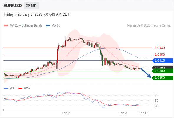 Technical analysis before the opening of European market_2023year2month3day512 / author:Eddy / PostsID:1716273