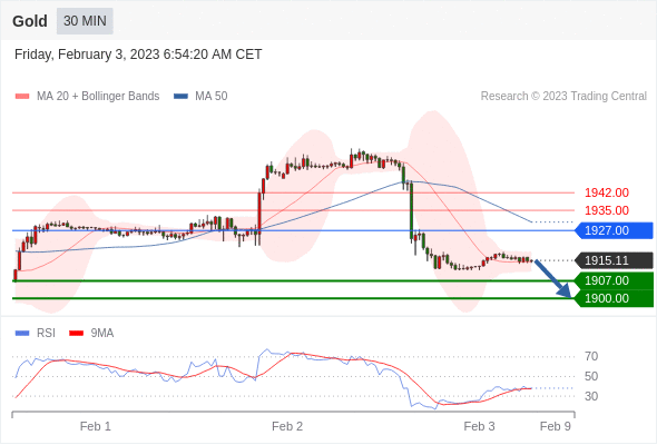 Technical analysis before the opening of European market_2023year2month3day929 / author:Eddy / PostsID:1716273