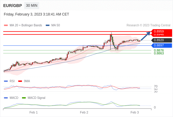 Technical analysis before the opening of European market_2023year2month3day831 / author:Eddy / PostsID:1716273