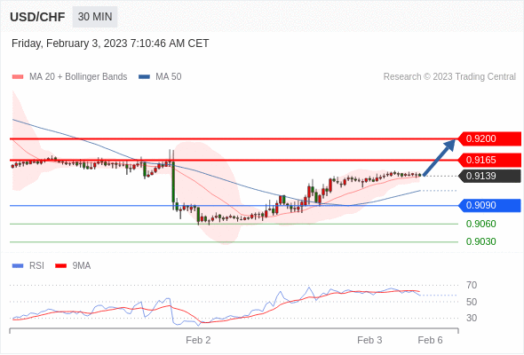 Technical analysis before the opening of European market_2023year2month3day471 / author:Eddy / PostsID:1716273