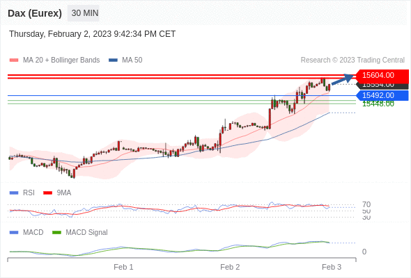 Technical analysis before the opening of European market_2023year2month3day130 / author:Eddy / PostsID:1716273