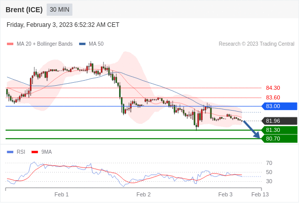 Technical analysis before the opening of European market_2023year2month3day195 / author:Eddy / PostsID:1716273