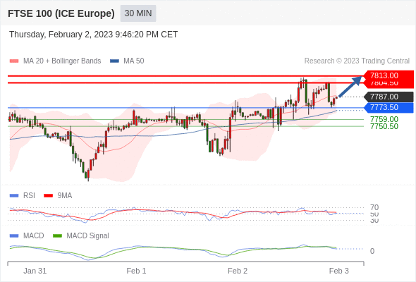 Technical analysis before the opening of European market_2023year2month3day38 / author:Eddy / PostsID:1716273
