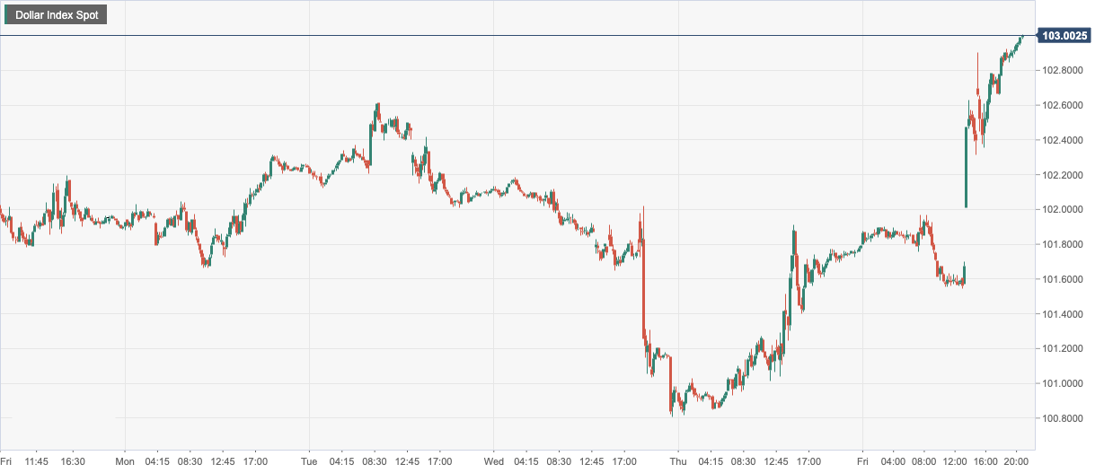CPT Markets: USA1月非农数据靓丽提振美元！英欧央行如期...926 / author:CPT / PostsID:1716297