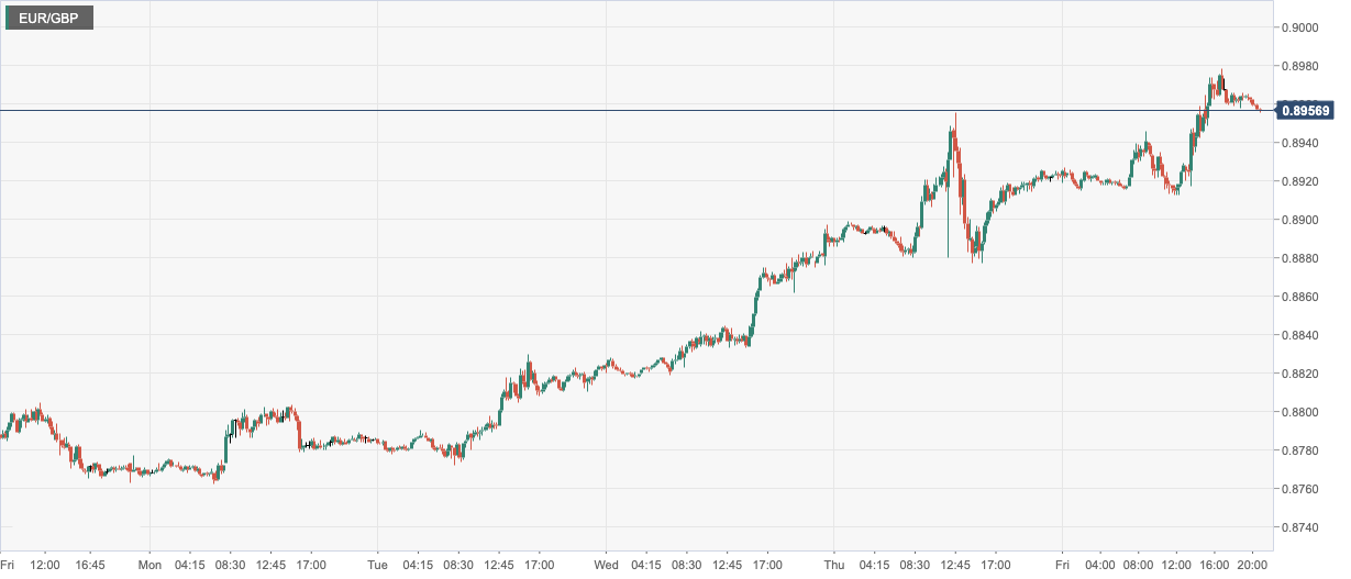 CPT Markets: USA1月非农数据靓丽提振美元！英欧央行如期...125 / author:CPT / PostsID:1716297