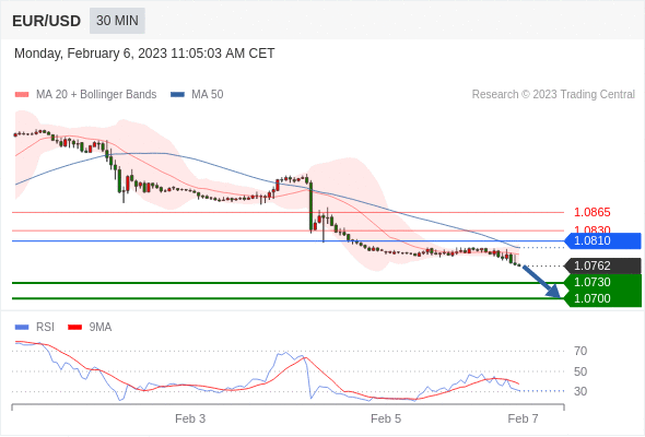 Technical analysis before the opening of the US market_2023year2month6day778 / author:Eddy / PostsID:1716304