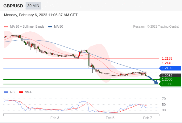 Technical analysis before the opening of the US market_2023year2month6day499 / author:Eddy / PostsID:1716304