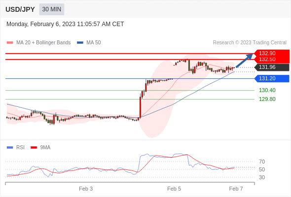 Technical analysis before the opening of the US market_2023year2month6day465 / author:Eddy / PostsID:1716304