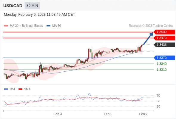Technical analysis before the opening of the US market_2023year2month6day642 / author:Eddy / PostsID:1716304