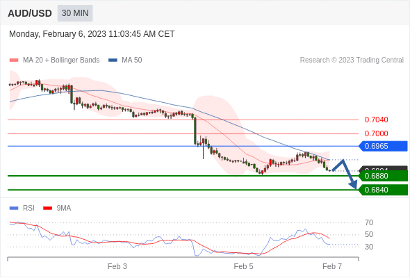 Technical analysis before the opening of the US market_2023year2month6day819 / author:Eddy / PostsID:1716304