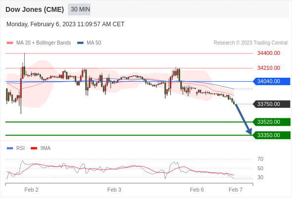 Technical analysis before the opening of the US market_2023year2month6day713 / author:Eddy / PostsID:1716304