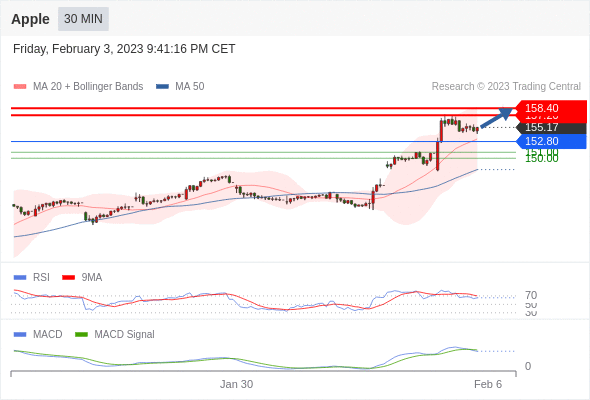 Technical analysis before the opening of the US market_2023year2month6day424 / author:Eddy / PostsID:1716304