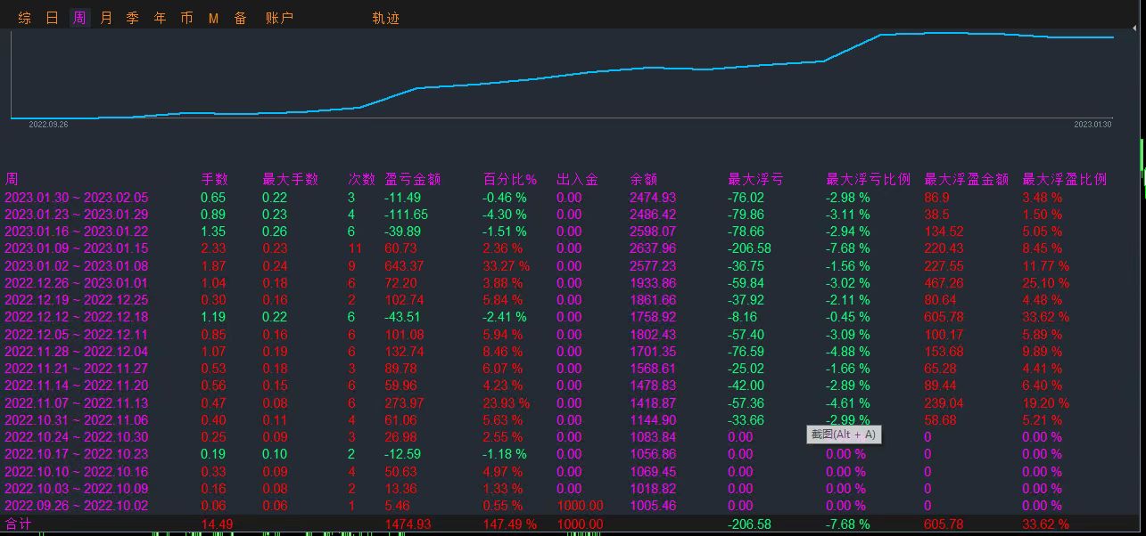 [Golden Pandora] A strategy of making money without losing772 / author:Little Spring Brother / PostsID:1716314