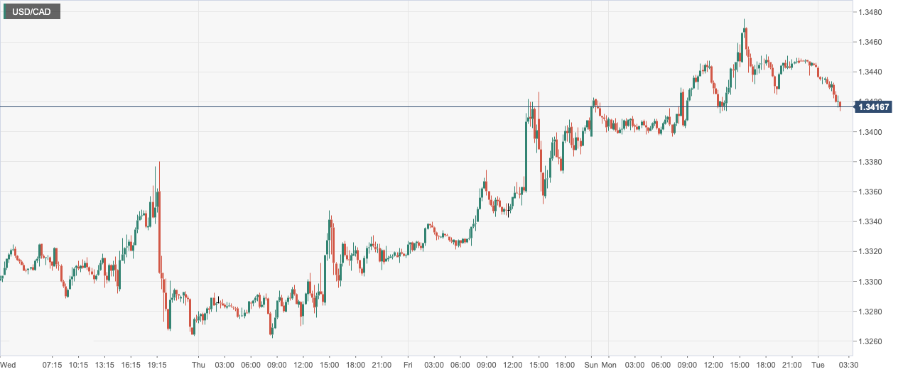 CPT MarketsStrong US labor market data drives the US dollar up! euro...305 / author:CPT / PostsID:1716317