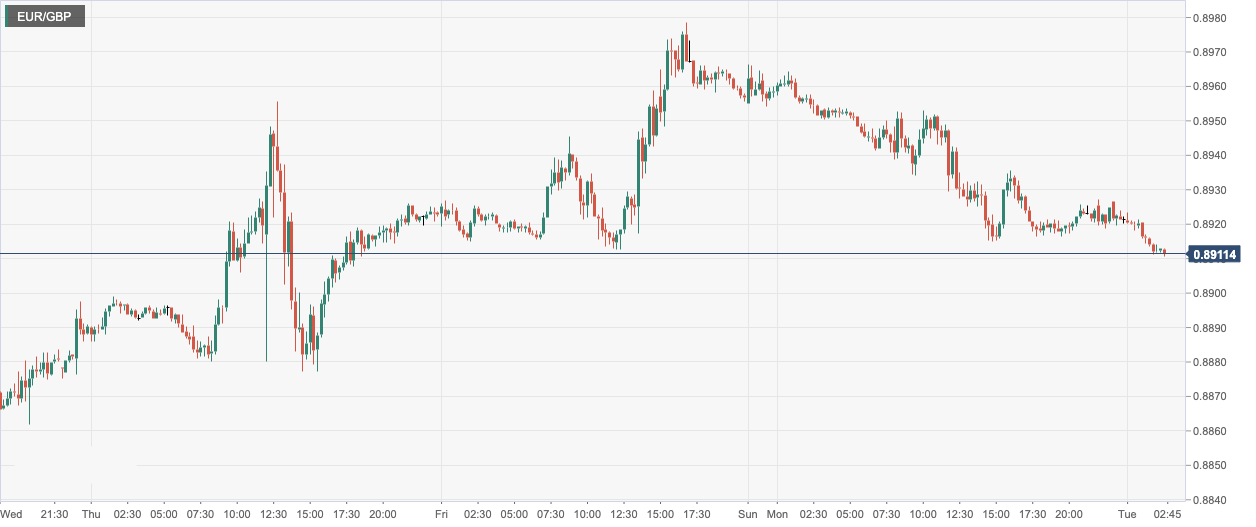 CPT MarketsStrong US labor market data drives the US dollar up! euro...717 / author:CPT / PostsID:1716317