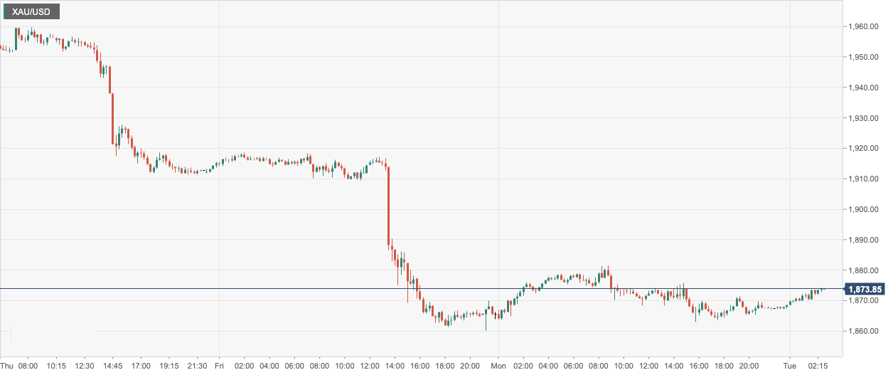 CPT Markets：全球经济放缓担忧挥之不去令黄金多头避险！日...612 / author:CPT / PostsID:1716318